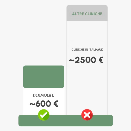 Prezzo trapianto sopracciglia